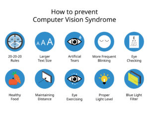 how to prevent computer vision syndrome for eye care icon vector